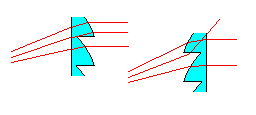 Light scatter from reversed fresnel lens
